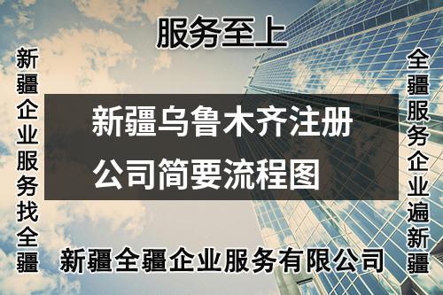 新疆乌鲁木齐注册公司简要流程图